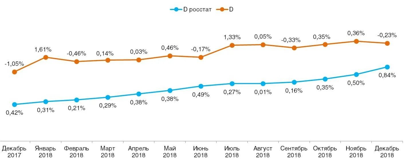 Инфляция по годам Росстат 2016 2020. Данные Росстата по инфляции с 2017. Индекс инфляции Росстат. Данные Росстата за 2018 год.