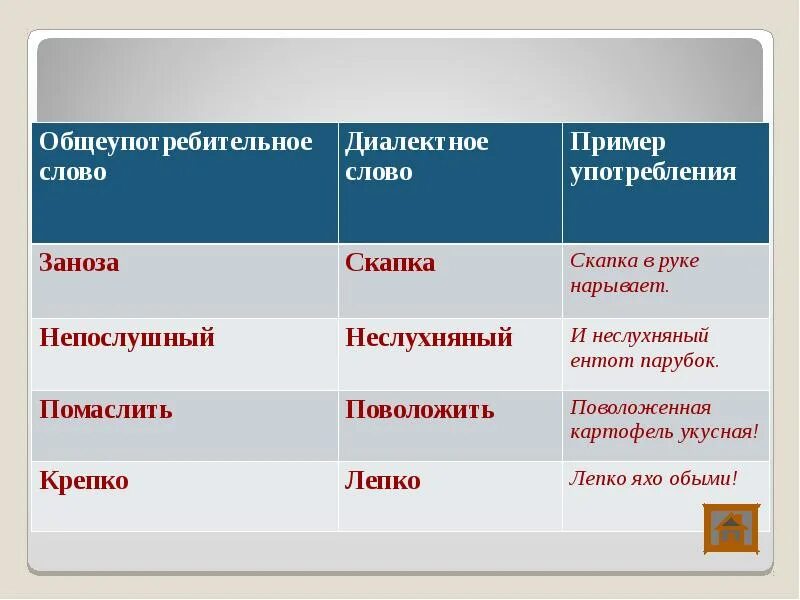 Общеупотребительные слова. Общеупотребительные слова примеры. Общеупотребляемая лексика примеры. Общеупотребительные профессионализмы диалектизмы. Лексика примеры употребления