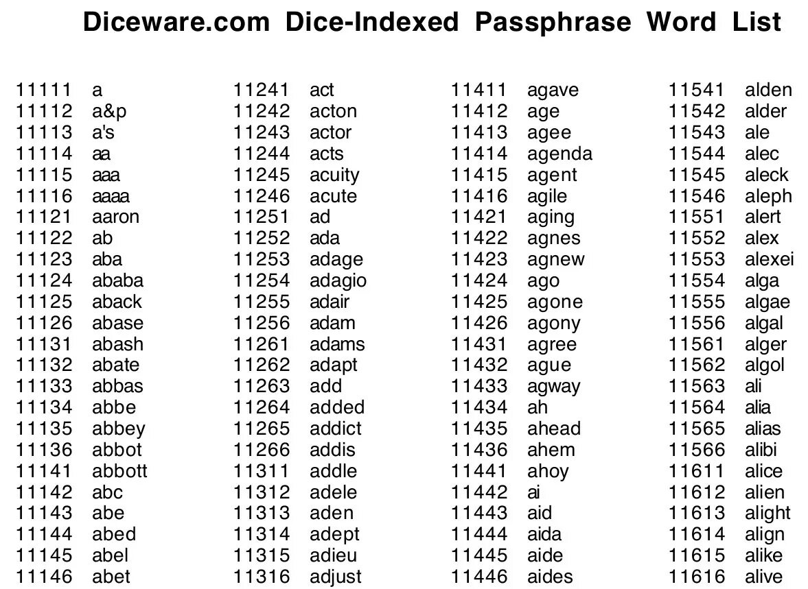 Password list. Password game Words. Common passwords list txt. Multilingual Diceware passwords.