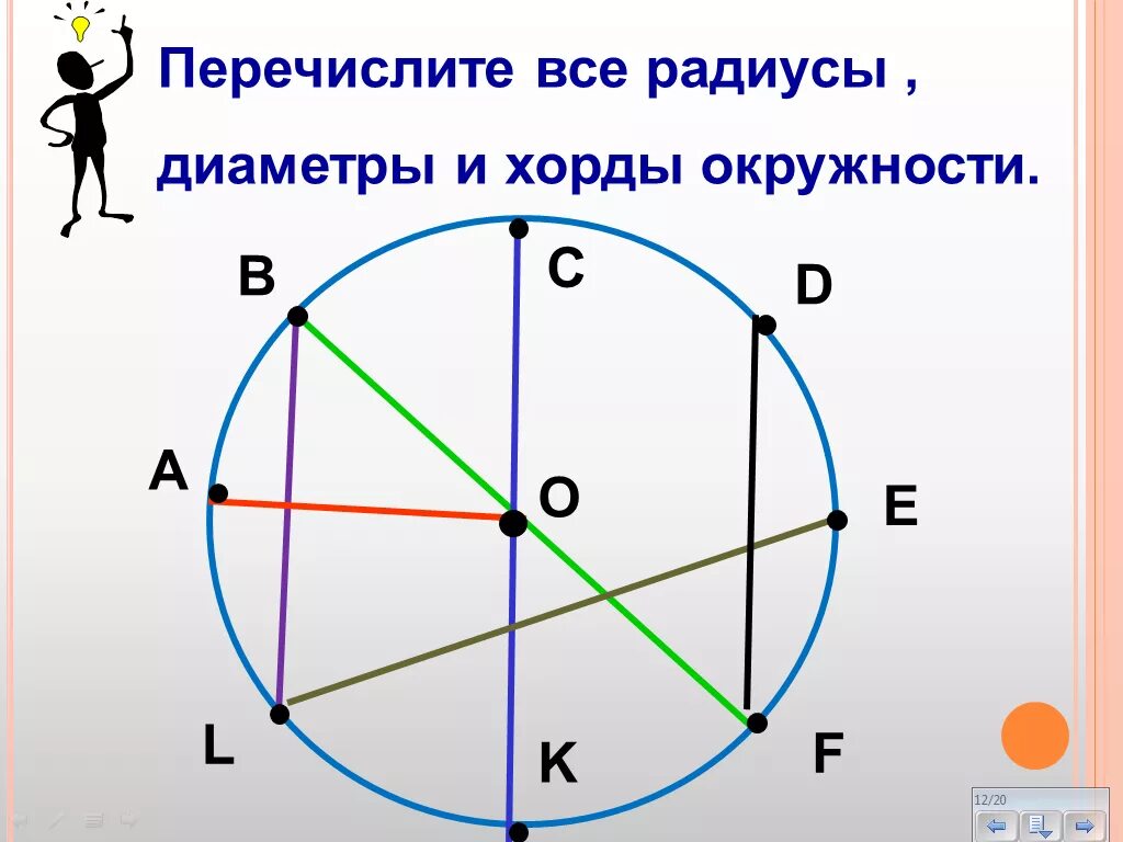 Линия в круге 5. Окружность и ее элементы. Задания на радиус и диаметр. Окружность радиус диаметр хорда. Элементы окружности.