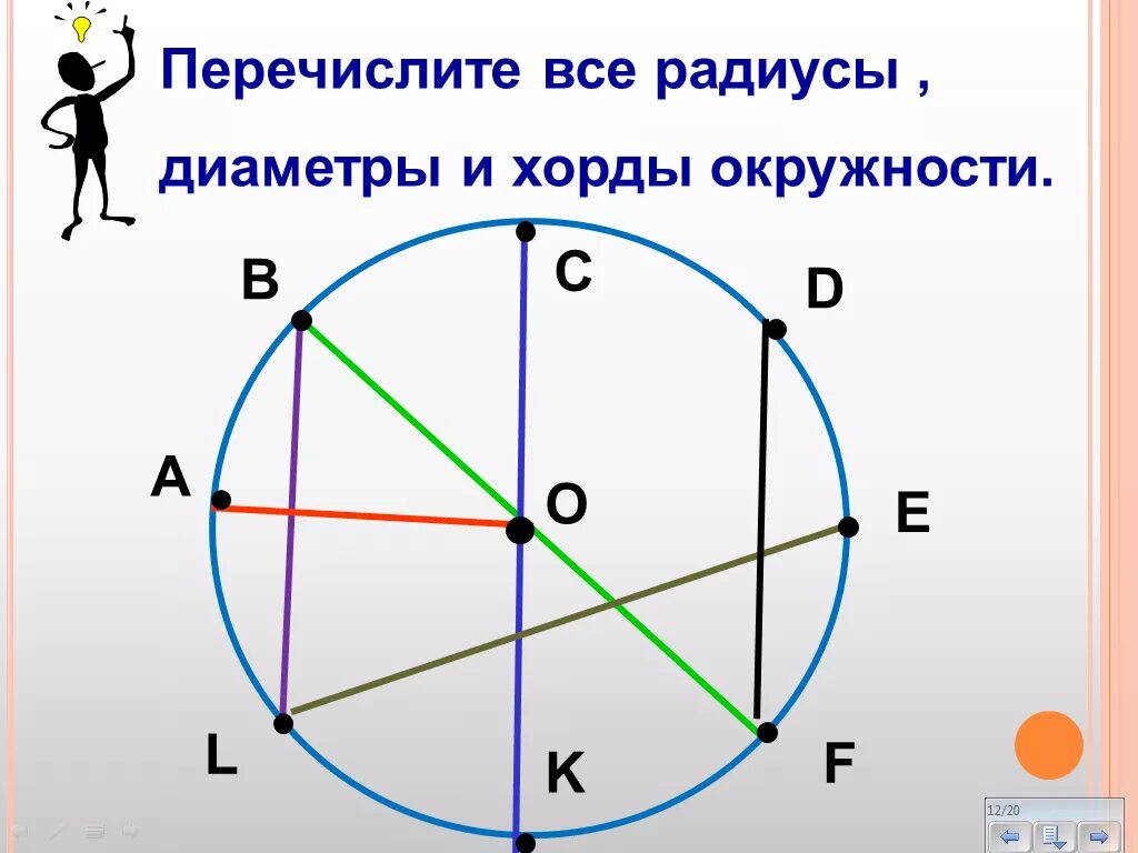 Круг математика 5 класс. Окружность и ее элементы. Задания на радиус и диаметр. Окружность радиус диаметр хорда. Элементы окружности.