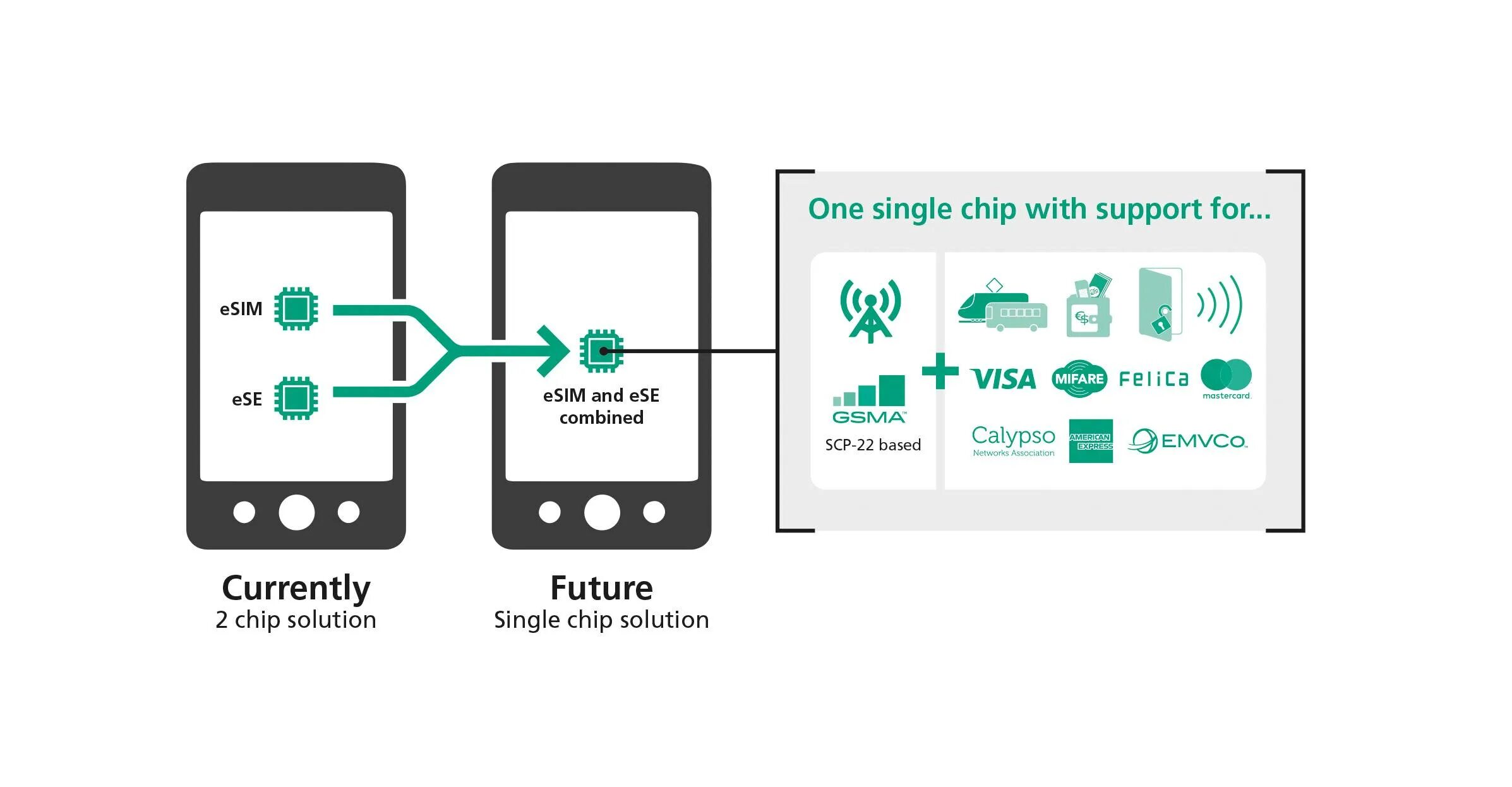 Как узнать поддерживает ли esim. Esim в каких телефонах есть. поддержка esim. esim какие телефоны поддерживают. esim чип.