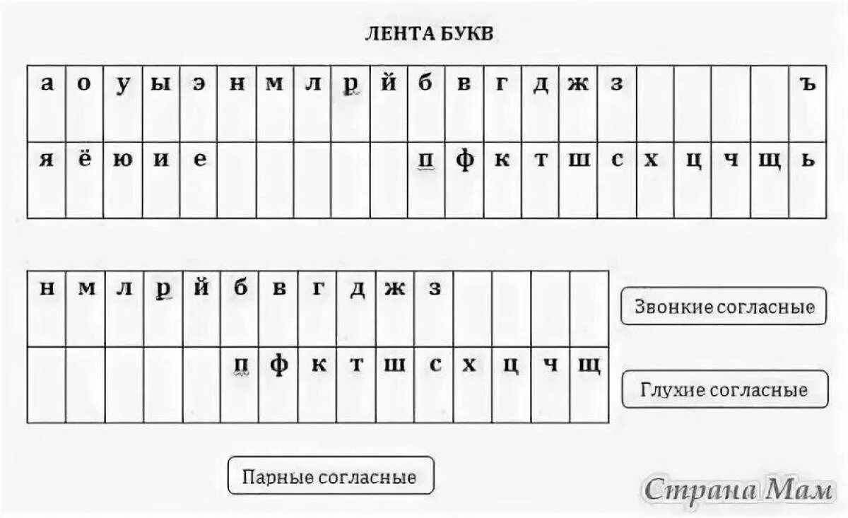 Мельница звуки буквы. Лента букв. Лента букв и звуков. Летта будкв. Таблица лента букв.