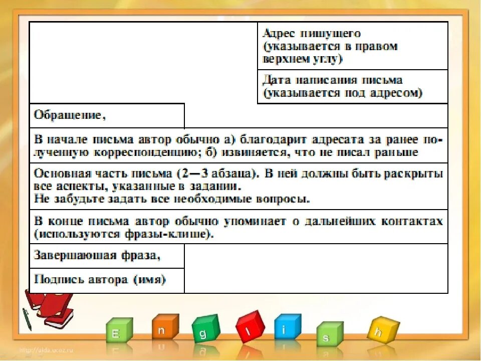 Составить письмо другу 3 класс. Письмо другу образец. Пример письма другу. Письма к друзьям. Оформить письмо другу.