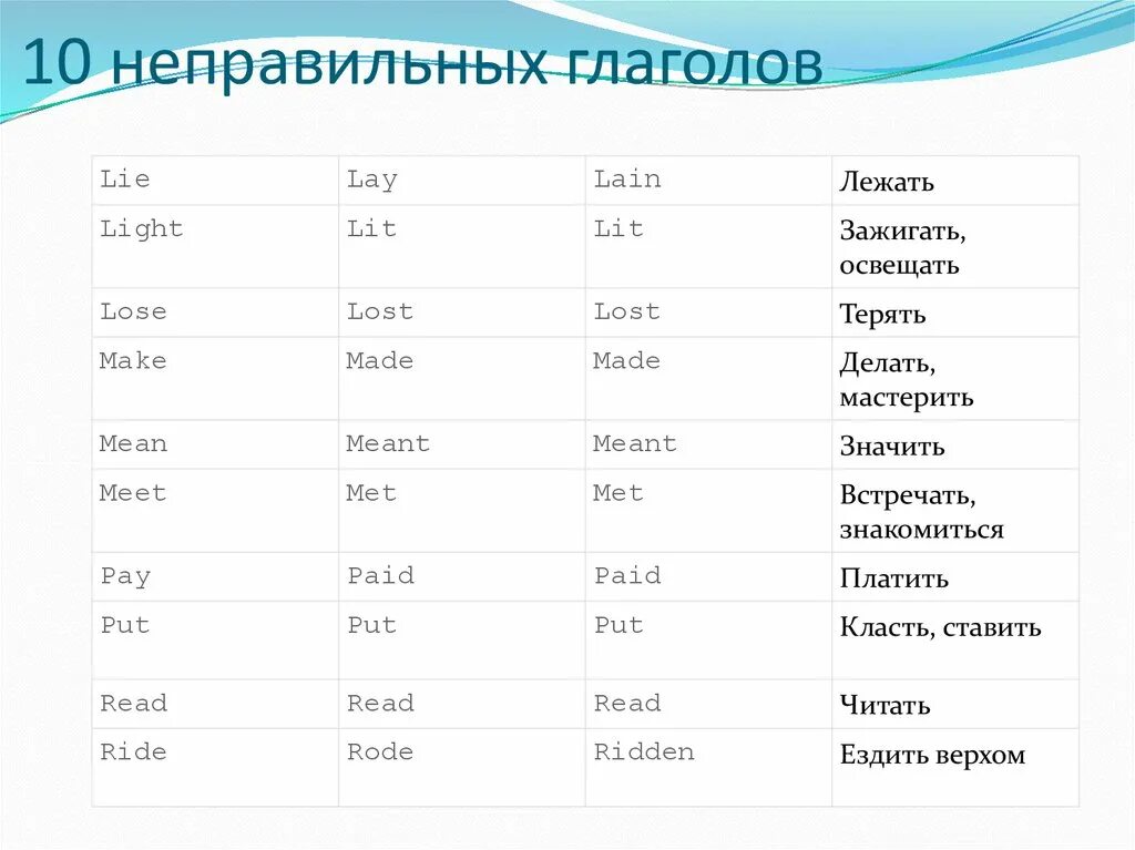 Окончание неправильных глаголов. 10 Неправильных глаголов в английском языке. Таблица неправильных глаголов английского языка таблица. Таблица неправильных глаголов в англ языке. 10 Неправильных глагола глаголов в английском.