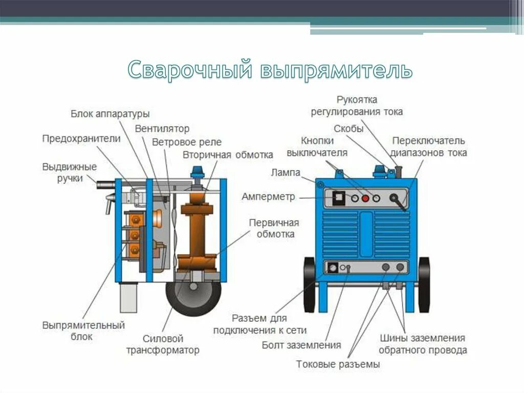 Установка постоянных