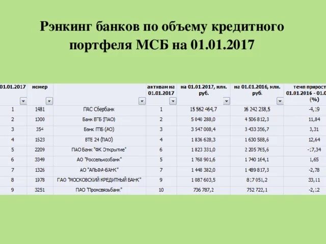 какую величину в руб. долг 120000 рублей через 2 года при росте по сложной ставке 12 годовых. какую величину в руб. таблица мер длины для начальной школы по математике. единицы длины.