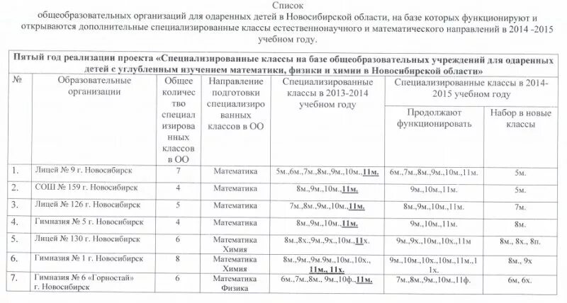 Реестр одаренных. Реестр одарённых детей. список одаренных детей россии. одаренные дети россии список детей. реестр талантливых детей россии.