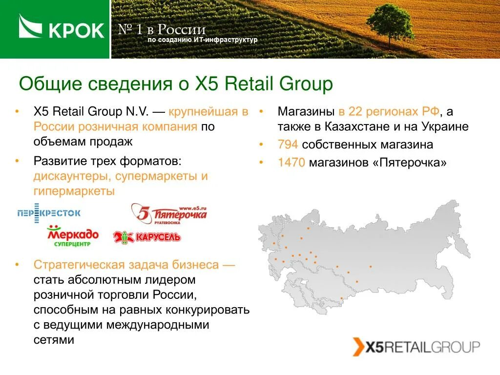 X5 retail group это. Группа x5 Retail Group. X5 Retail Group магазины список. Х5 Ритейл групп Кстово. Х5 Ритейл групп список магазинов.