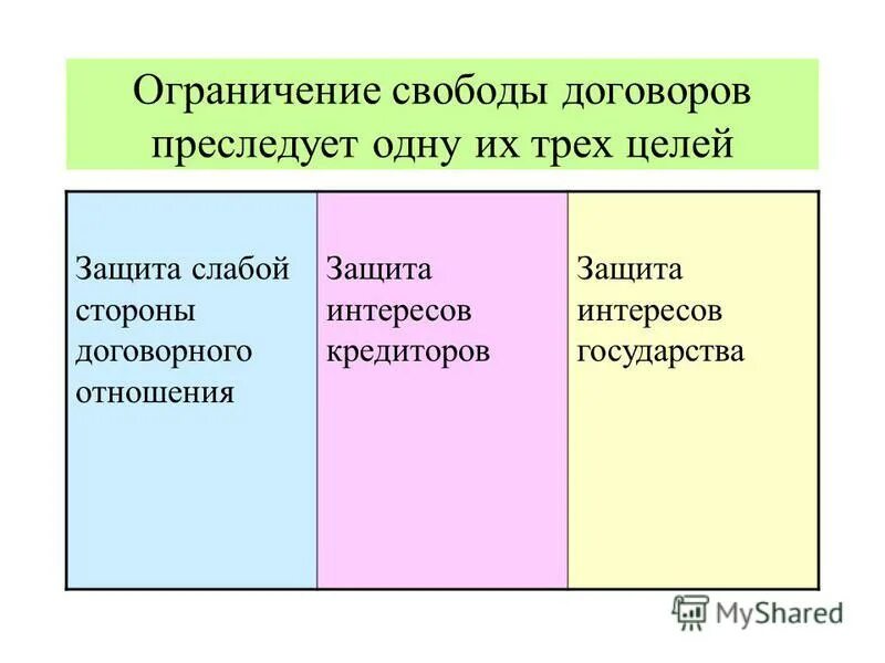 Свобода содержания договора