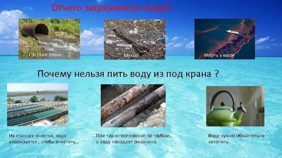 Пить мутную воду. Почему нельзя загрязнять воду в водоемах. Почему загрязняется вода. Картинки что загрязняет воду. Зачем загрязняют воду.