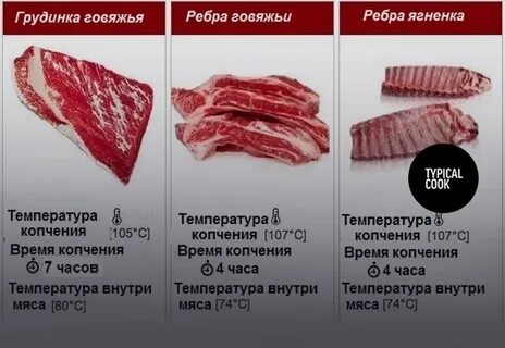 Таблица готовности мяса