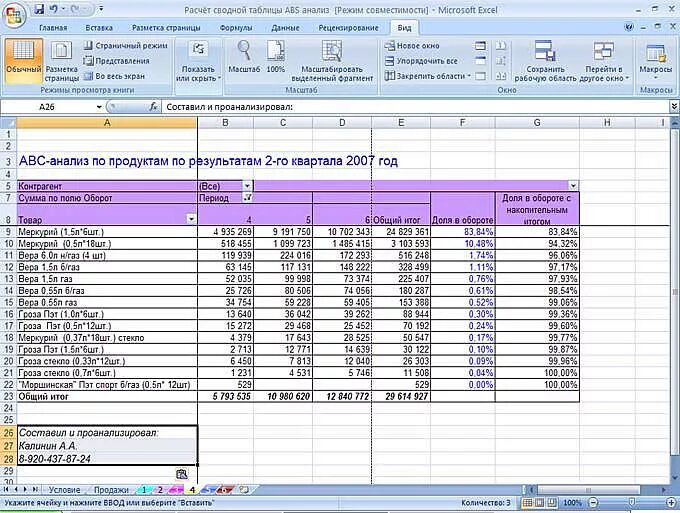 Авс анализ эксель. ABC анализ в эксель формула. Таблица анализ продаж в excel. Анализ продаж в excel. Таблица эксель продажи.