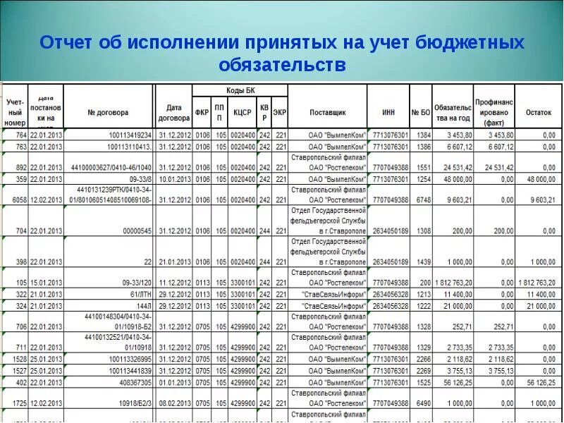 Журнал регистрации обязательств. Отчет по исполнению бюджета. Журнал учета бюджетных обязательств. Журнал регистрации бюджетных обязательств. Журнал бюджетная организация