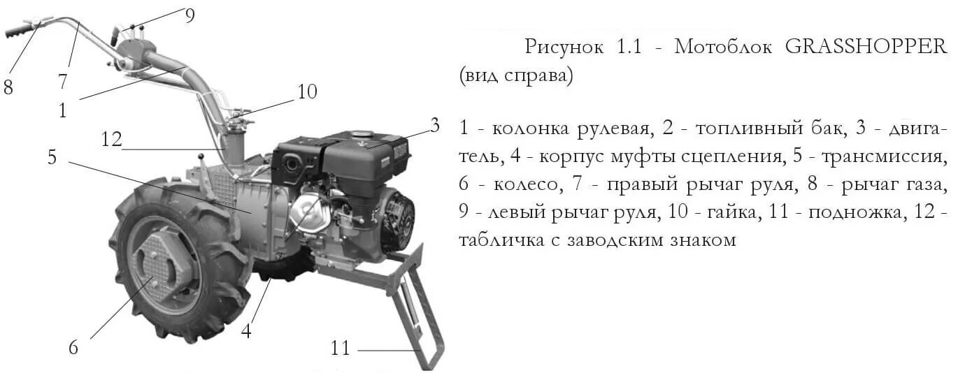 Масло в коробку мтз мотоблок какое. Трансмиссия мотоблока МТЗ Беларус. МТЗ мотоблок трансмиссия вес. Схема мотоблока МТЗ 05.