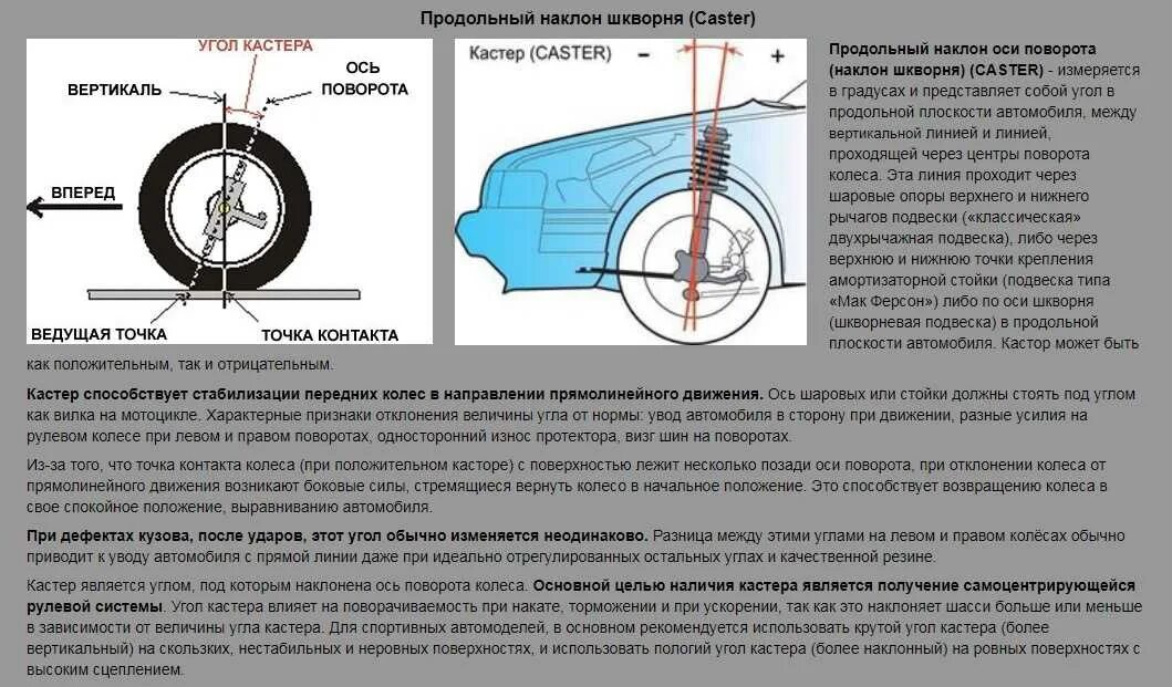 Угол продольного наклона колеса. Наклон развала колеса ВАЗ 2110. Развал схождение колес 2110. Поперечный наклон шкворня ВАЗ 2110. Направление движения по оси