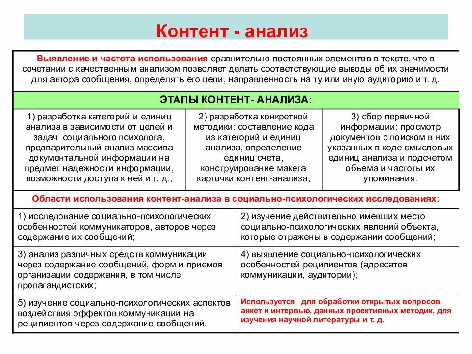 Содержание социальной программы