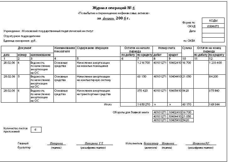 Журнал операций ф 0504071