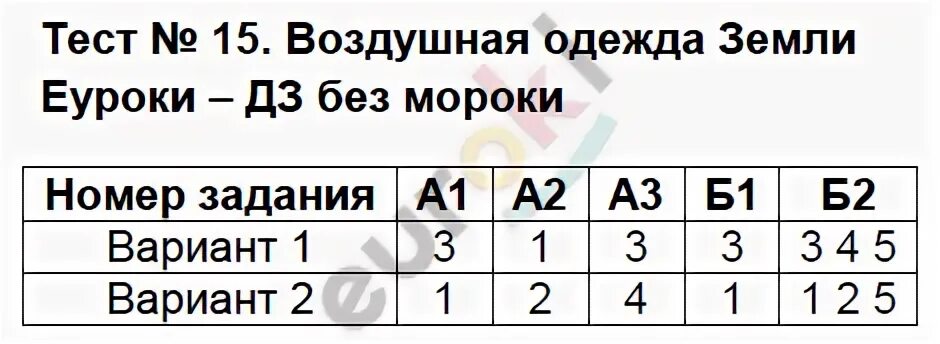Тест 28 ответы
