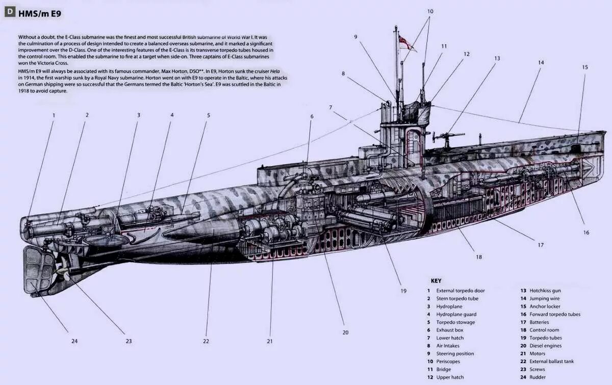 Тип 7 i. U-869 подводные лодки типа IX. Подводные лодки типа АГ чертежи. Подлодки с7 схема. Подводные лодки типа u-31 1914.