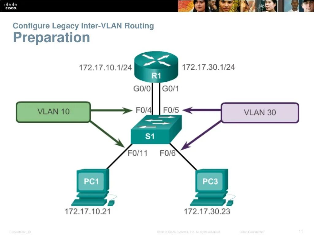 Vlan какой уровень. Маршрутизатор с поддержкой vlan. vlan для чайников. маршрутизация в vlan. статические и динамические vlan.