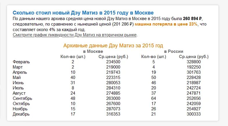 То сколько всего нового. Сколько стоило Матиз в 2009 году новый. 2015 Сколько лет. Сколько стоили автомобили в 2011. Сколько стоил $ и $ .в 2015 году?.