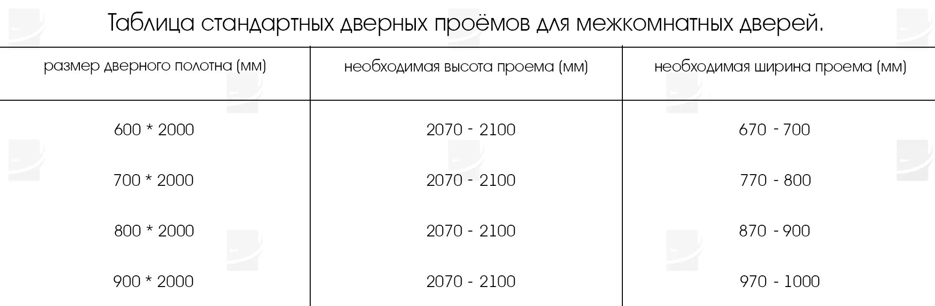 Размер дверного проема под дверь