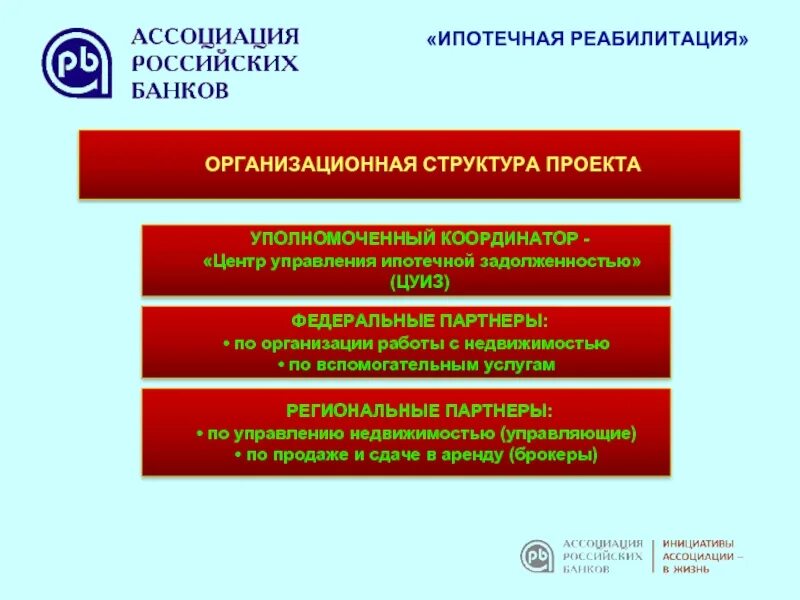 Центр управления имуществом. Структура ипотеки. Управление залоговым имуществом. Управление собственностью сданной в аренду. Федеральный проект ипотека.