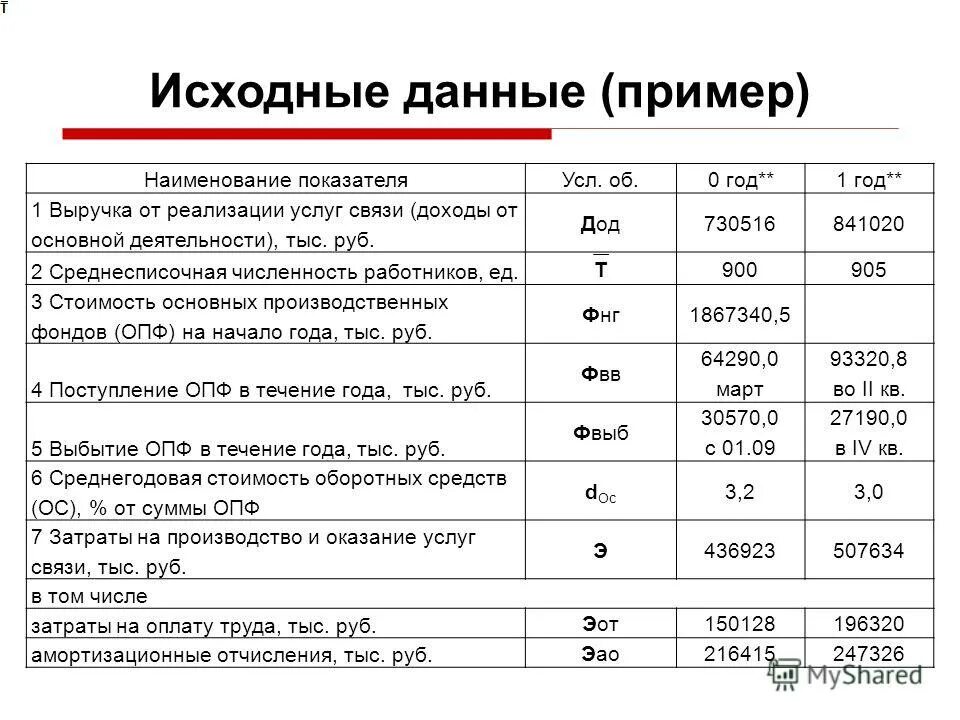 Цен т и р. Цен т и р