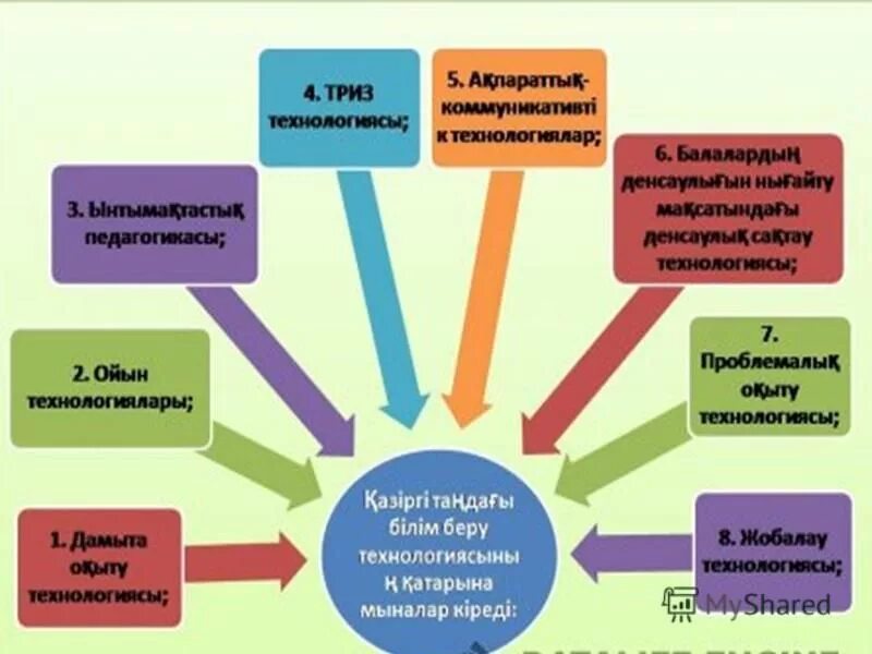 Білім беру технологиялары