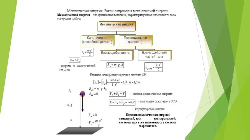 Механическая энергия опыт. Закон сохранения механической энергии 9 класс физика. Механические колебания формулы закон сохранения энергии. Закон сохранения механической энергии формула 9 класс физика. Законы сохранения в механике это в физике.