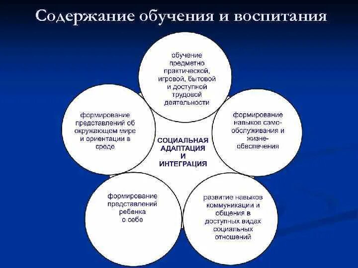 Содержания воспитания по видам деятельности. Содержания воспитания по видам деятельности