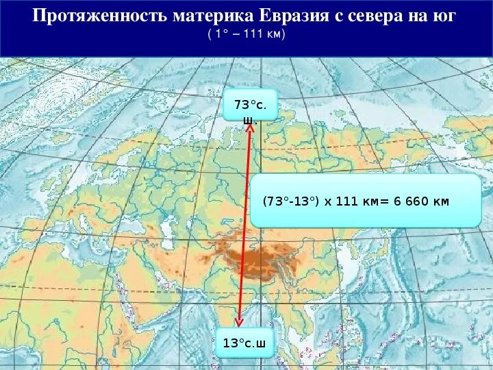 Протяженность материка Евразия. Протяженность России с севера на Юг. Протяженность России на карте. Протяженность материка Евразия с севера на Юг.