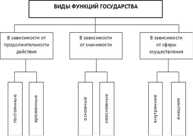Картинки НЕ ОТНОСЯТСЯ К ВНЕШНИМ ФУНКЦИЯМ ГОСУДАРСТВА