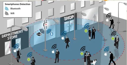 Marketing wifi. Wifi радар. вай фай радар для рекламы. вай фай маркетинг. мобильный вай фай радар.