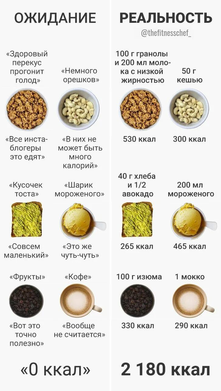 20 килокалорий. 300 Калорий. Калорийность 300. Перекус на 300 калорий. Интересные факты о калориях.