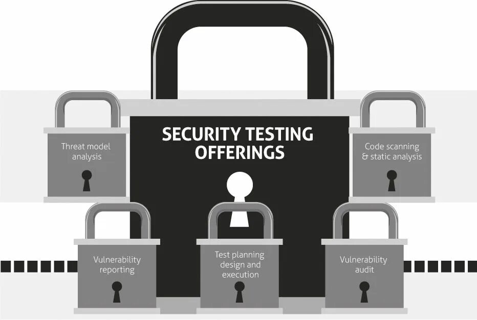 Тестирование безопасности. Тестирование безопасности пример. Security Testing сайта. Тестирование безопасности приложения.