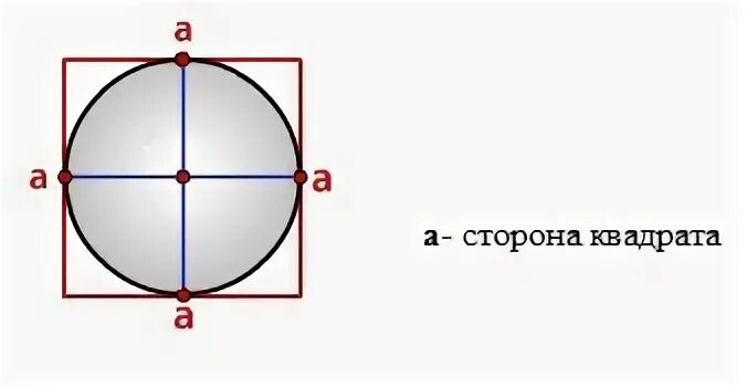 Изображен квадрат найдите радиус вписанной окружности. Формула радиуса вписанного квадрата. Радиус вписанной окружности в квадрат формула. Отношение радиуса описанной к радиусу вписанной в квадрат окружности. Квадрат вписанный в окружность формулы.