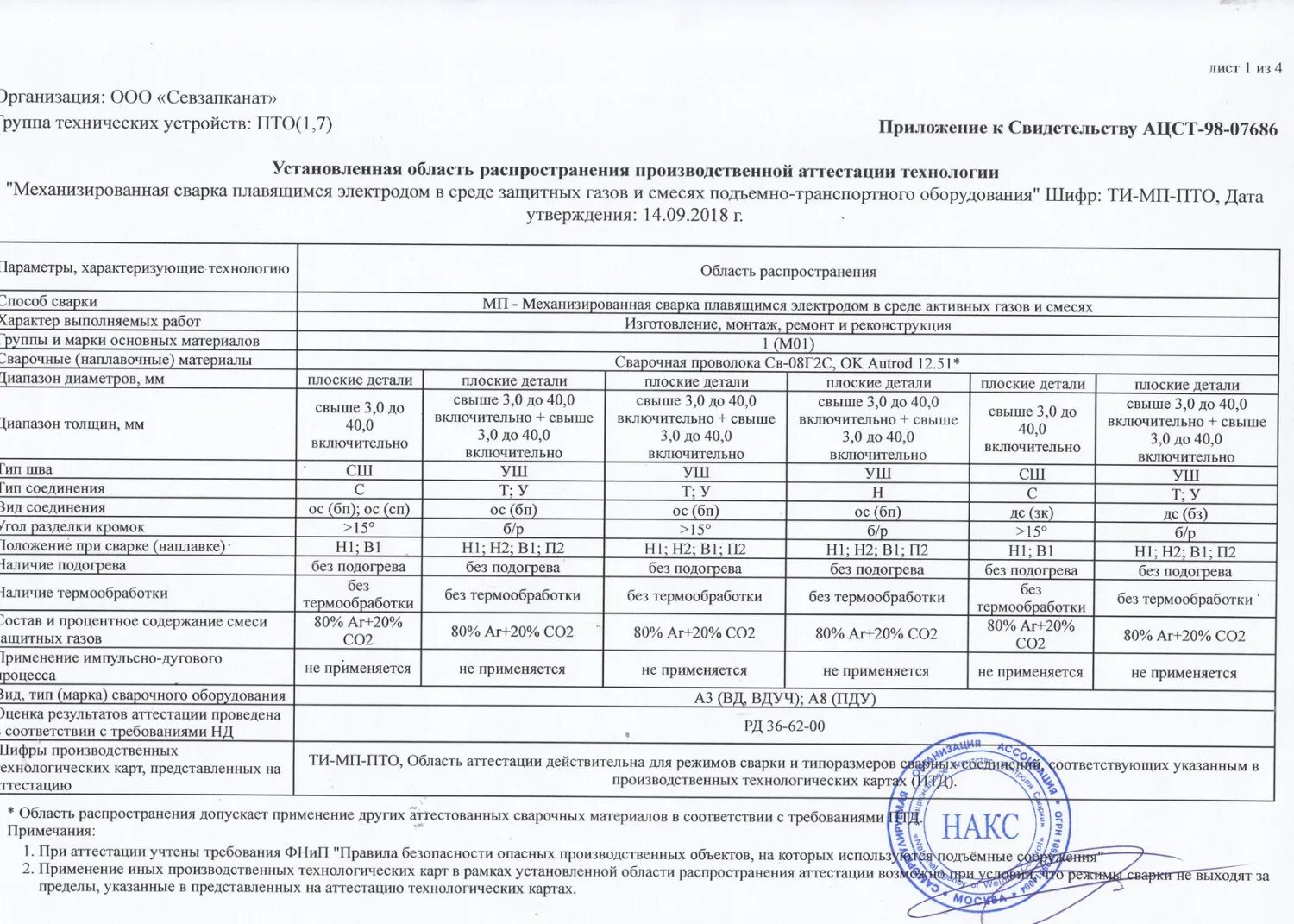 Картинки НАКС БИЛЕТЫ С ОТВЕТАМИ 1