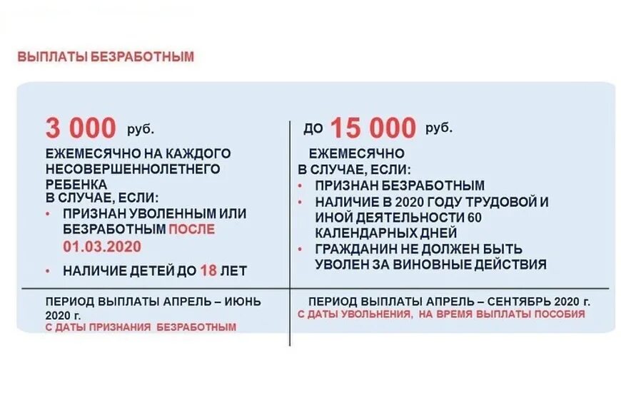 3000 рублей в месяц. Выплаты безработным. Пособие по безработице в 2020. Дополнительные выплаты для безработных. Социальные льготы безработным.