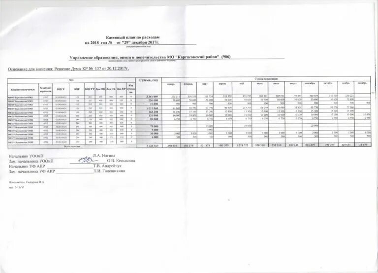 кассовый план бюджетного учреждения образец заполнения. кассовый план федерального бюджета. составление кассового плана бюджета. кассовый план бюджета. кассовый план бюджетного учреждения образец заполнения.