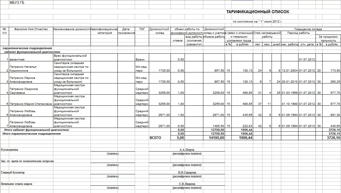 тарификационные списки педагогических работников. тарификационные списки педагогических работников. тарификационный список педагогических работников в школе. форма тарификационного списка педагогических работников образец. таблица тарификационный список.