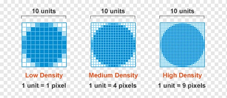 Lowest units. Пиксели на экране. Разрешение в пикселях. Плотность пикселей монитора. Пиксель это.