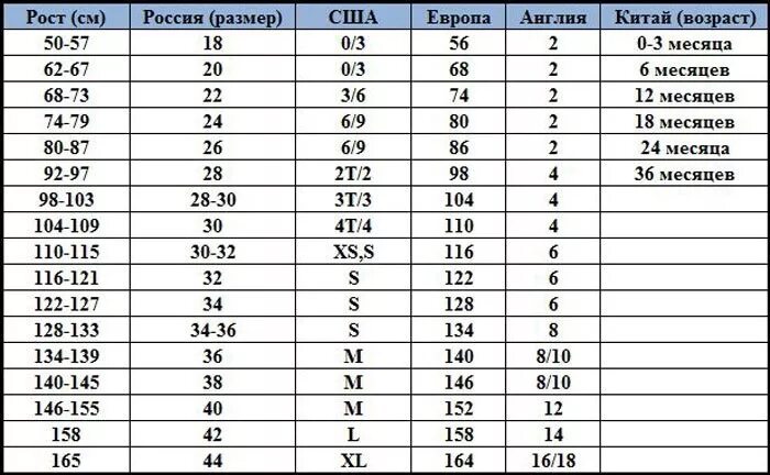 52 р р детский. Таблица размеров одежды для детей США И Россия. Таблица детских размеров одежды по возрасту и росту Россия. Американская таблица размеров детской одежды. Американский размер одежды на русский для детей.