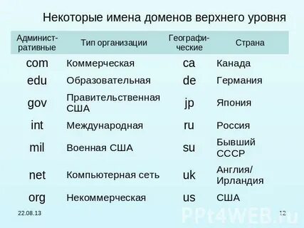 Некоторые имена
