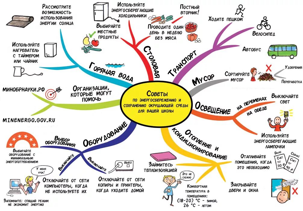 Презентация на тему солнечная энергия. Презентация на тему ветроэнергетика. Как использовать энергию. Как использовать энергию. Альтернативные источники энергии.