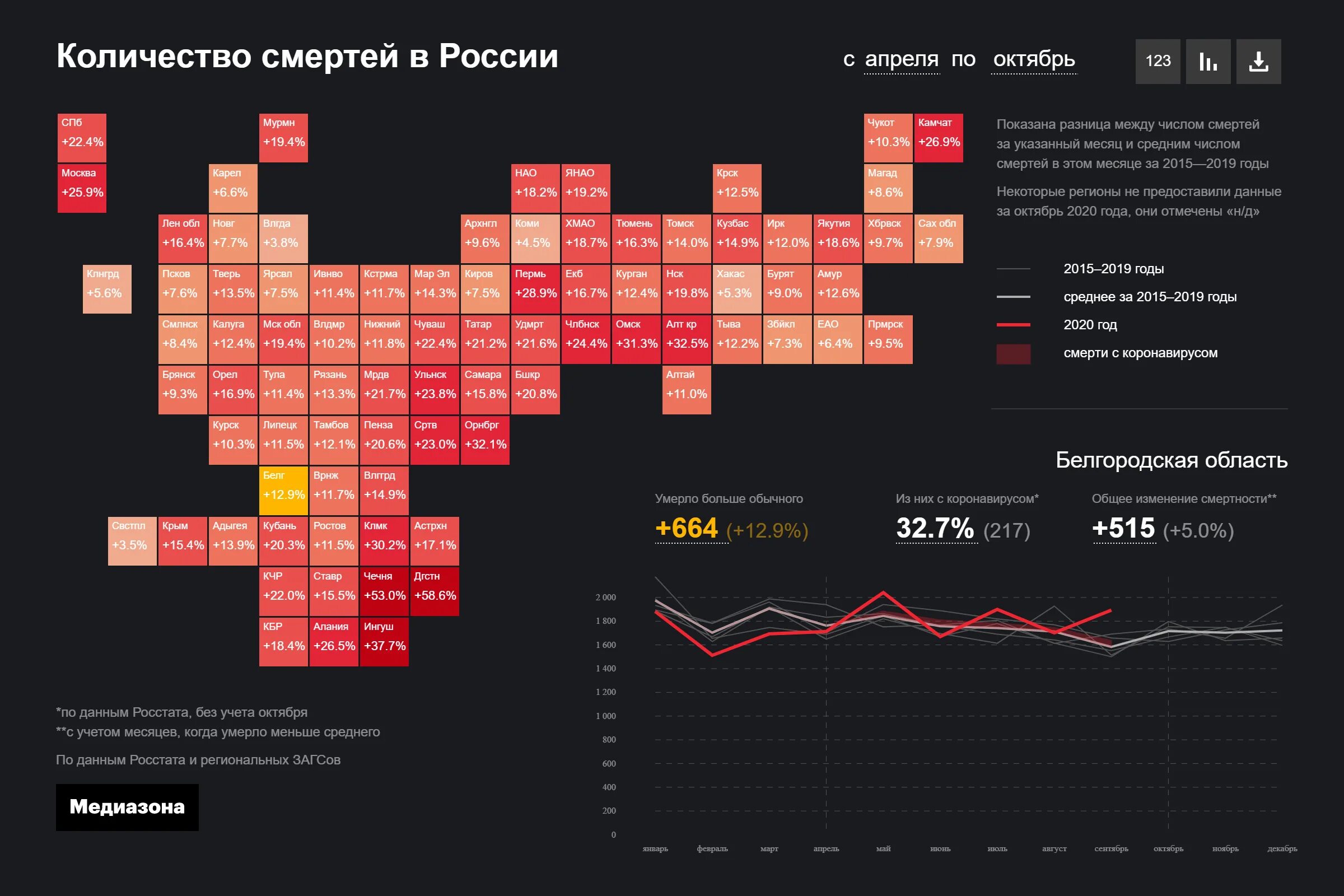 Сколько людей умирает от рака в год. Статистика смертности в России 2021. Таблица смертности в России 2021. Смертность в России по годам 2021. Смертность в России 2021 Росстат.