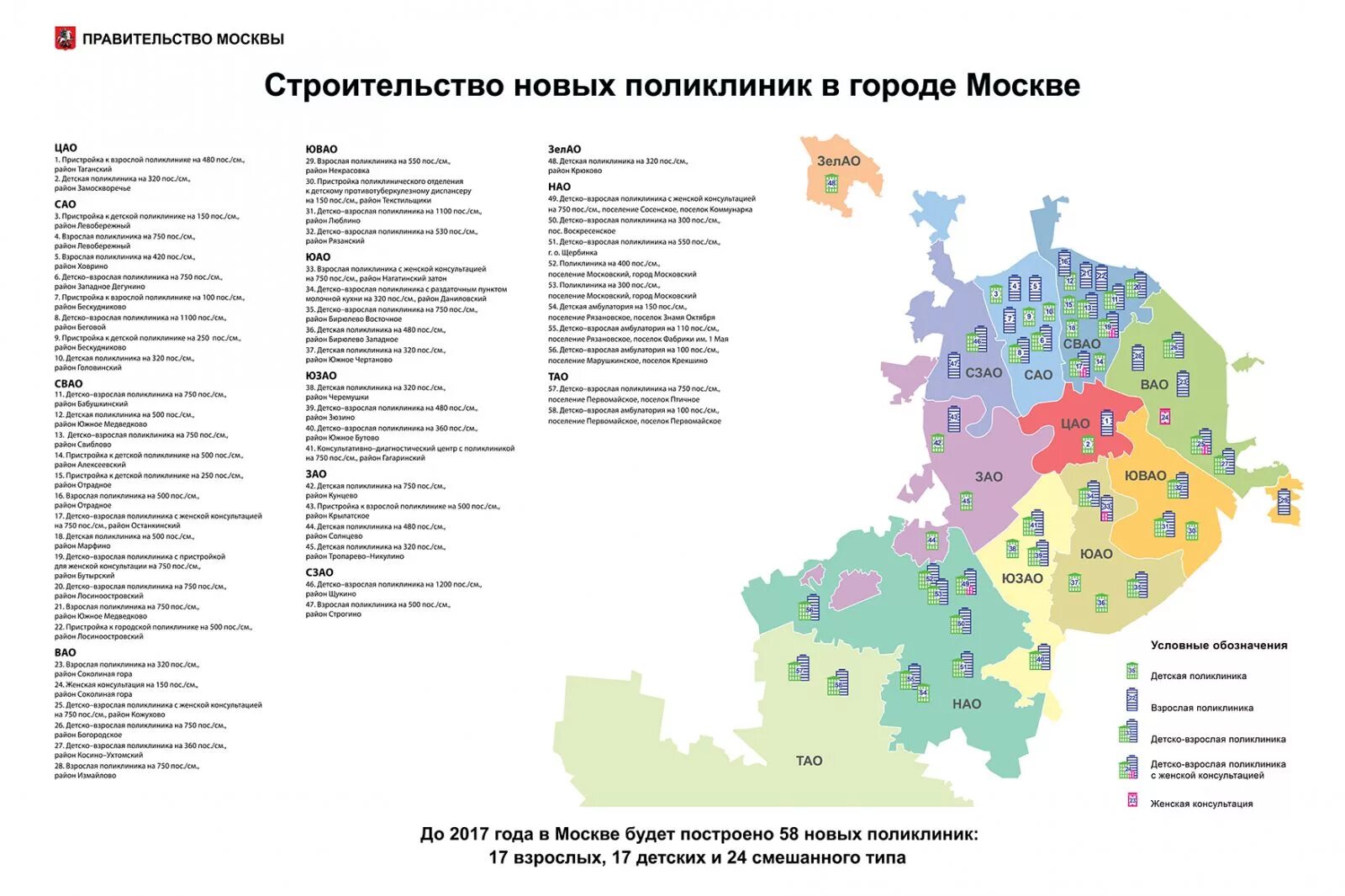 Больницы Москвы список по округам. Округа Москвы на карте. Схема округов Москвы. Карта округов Москвы с районами.