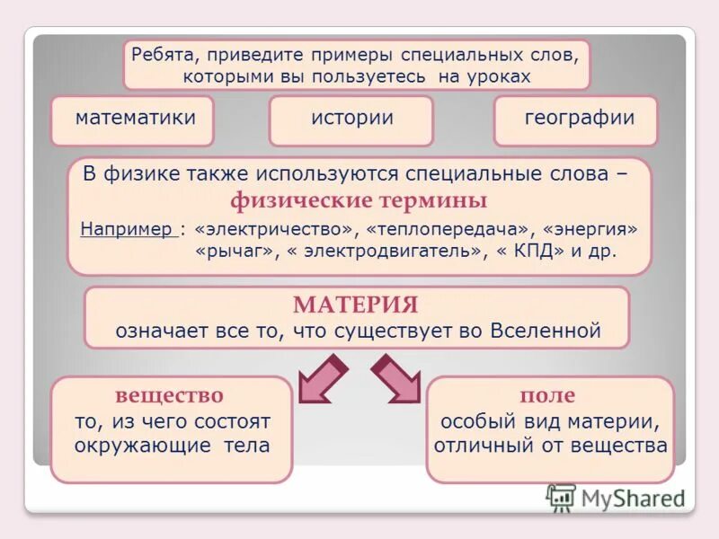 Профессионализмы в речи. Термины примеры слов. Специальная лексика примеры. Термины в научном стиле примеры. В тексте используются специальные термины.