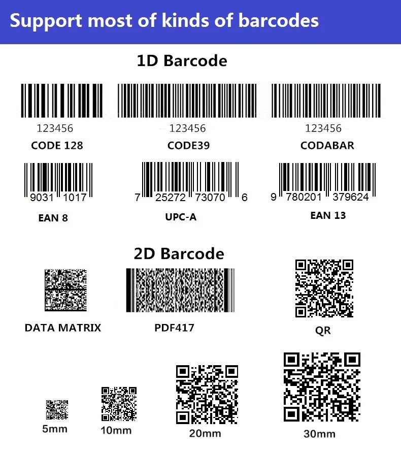 2d Barcode Scanner штрих. Сканер штрих кодов 2d Scanner Kefar. 1d и 2d штрих коды разница. Линейные одномерные 1d штрих коды.